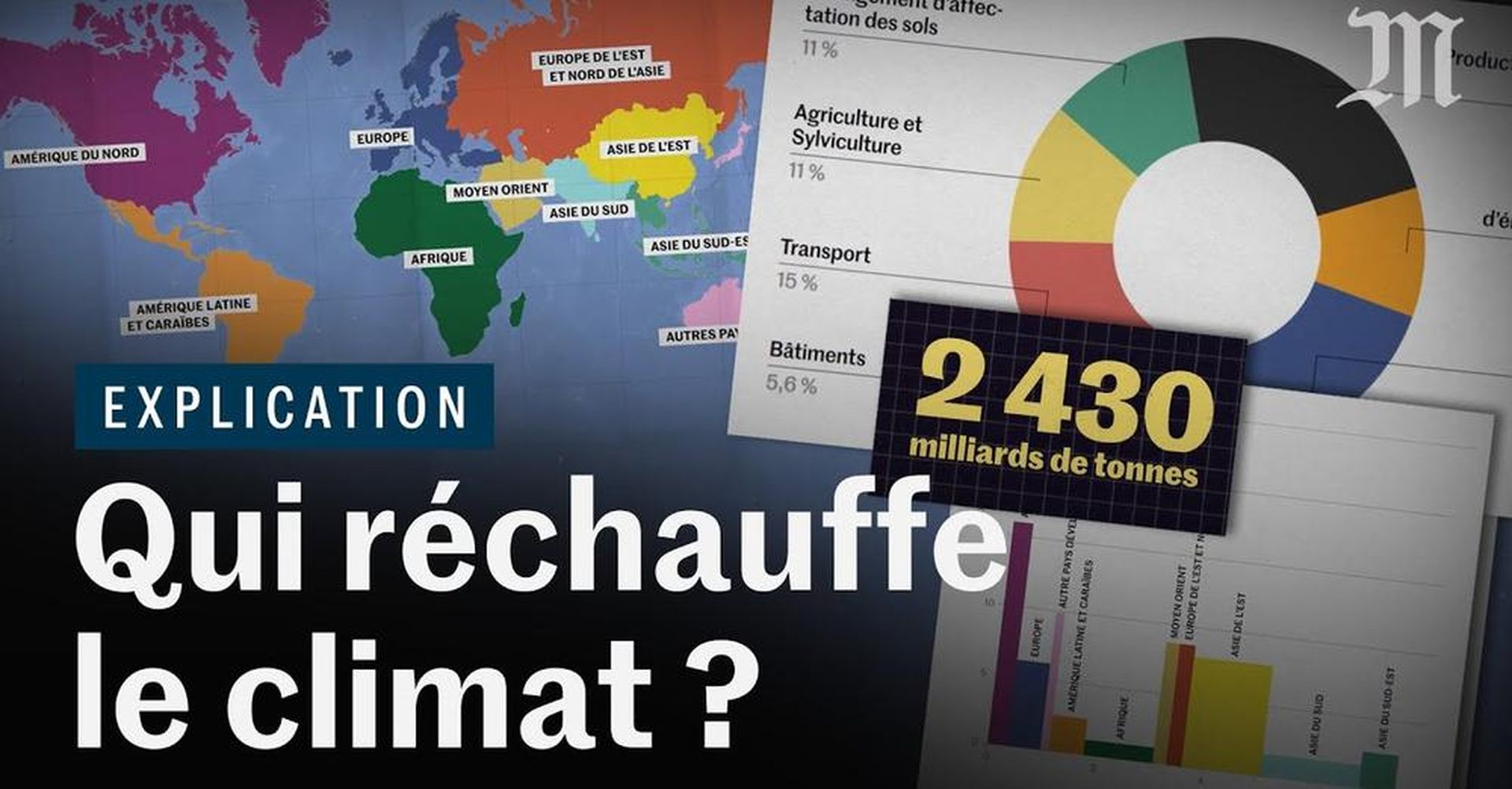 Photo de profil. Qui réchauffe le climat